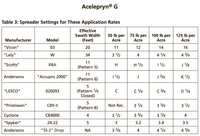 Acelepryn G Insecticide - Grub and Armyworm Control Acelepryn G Spreader Settings