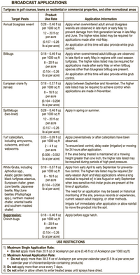 Acelepryn SC Insecticide - Liquid Grub and Armyworm Control Acelepryn SC Application Rates