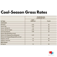 Primo Maxx Plant Growth Regulator (PGR) - 4 oz Primo Maxx Cool Season Grass Application Rates