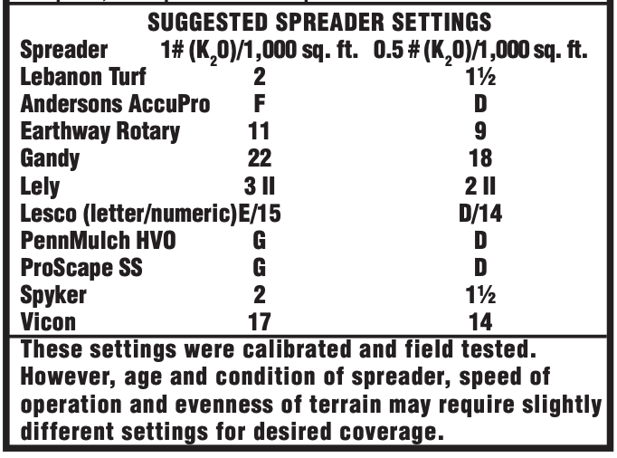 Stress 12-0-24 Spreader Settings