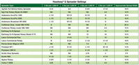 Headway G - Fungicide Granular Headway G Spreader Settings