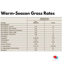 Primo Maxx Plant Growth Regulator (PGR) - 4 oz Primo Maxx Warm Season Grass Application Rates