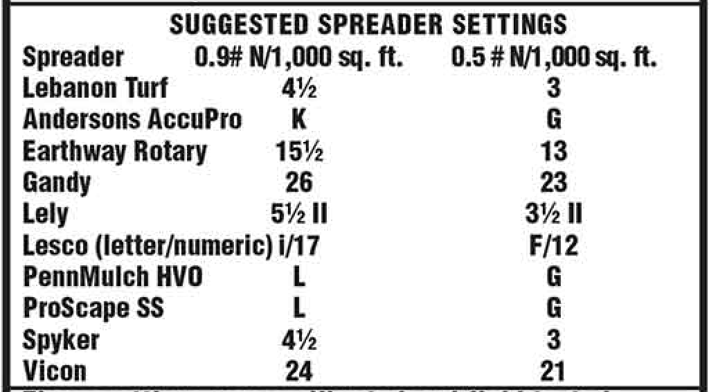 Buy Lebanon Humic Max Fertilizer | Golf Course Lawn