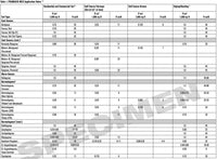 Pramaxis (Generic Primo Maxx) Plant Growth Regulator (PGR)