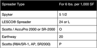 Mirmichi 4-4-4 Spreader Settings