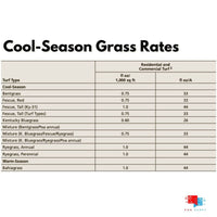 Primo Maxx Cool Season Grass Application Rates
