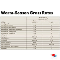 Primo Maxx Warm Season Grass Application Rates
