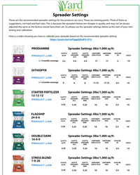 Yard mastery spreader settings